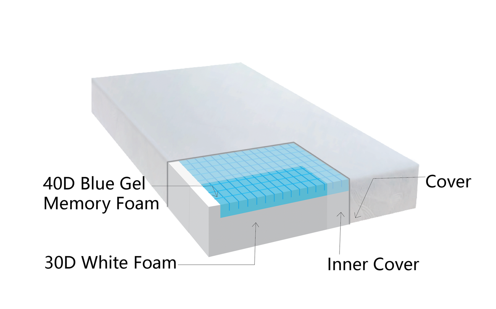 Comfort Care Daydream Air – Image 7